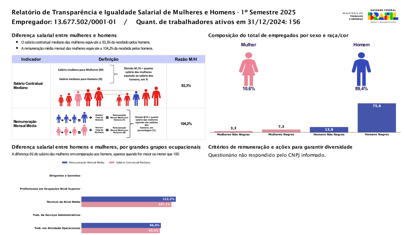 foto - Governança e Cumprimento Legal - Relatório de Transparência e Igualdade Salarial – 1º Semestre de 2025
