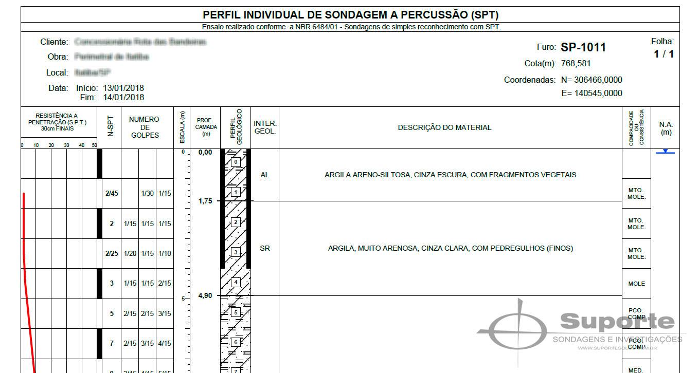 Interpretação do Boletim 